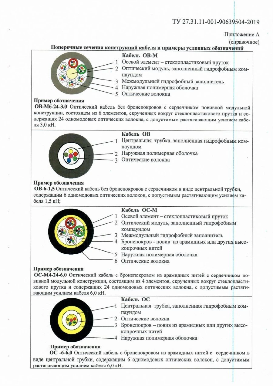Optical communication cable of OS-M type
