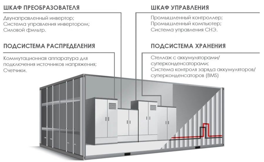 Energy storage system (ESS)