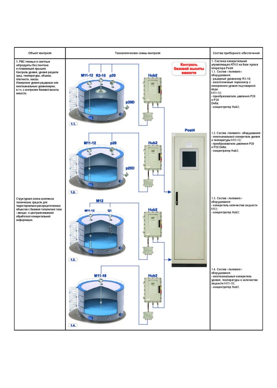 Measuring systems Albatros