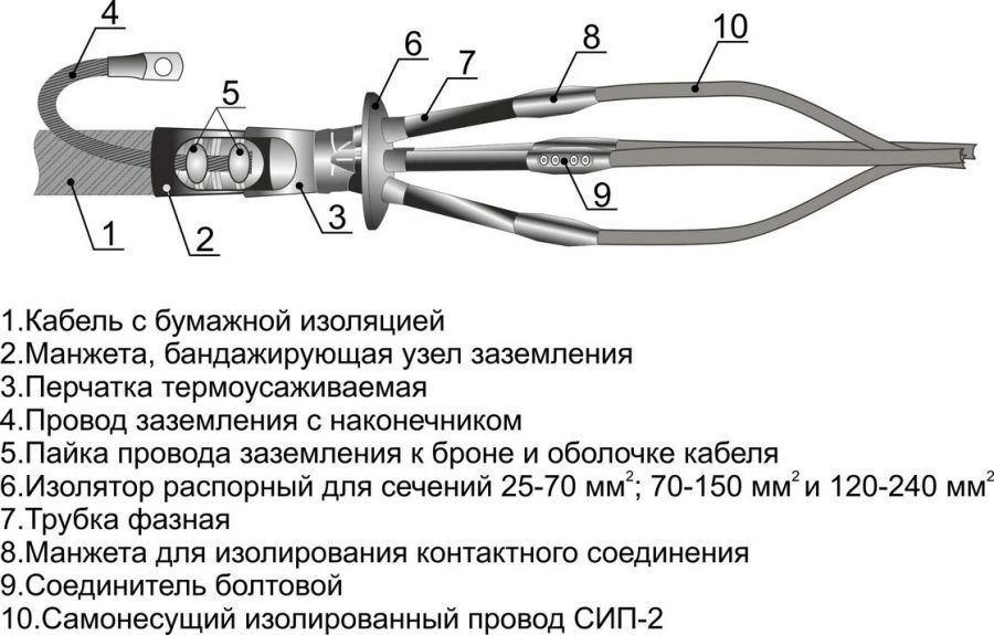 Cable couplings 4KVNTp(SIP-2)-1 (10-25, 25-70, 70-150, 120-240) without couplers/ with couplers