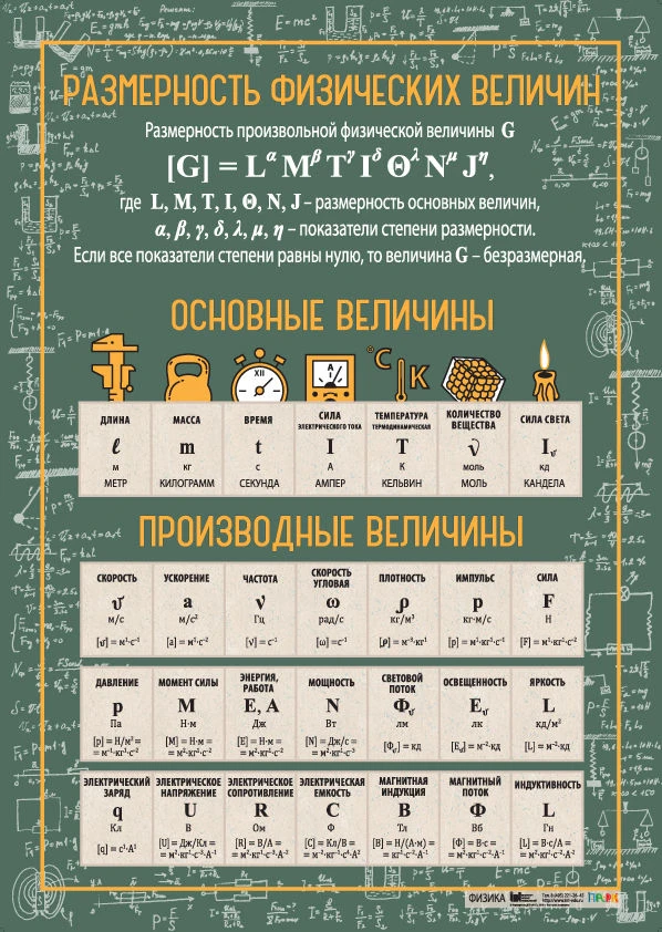 Poster "Dimensions of physical quantities "