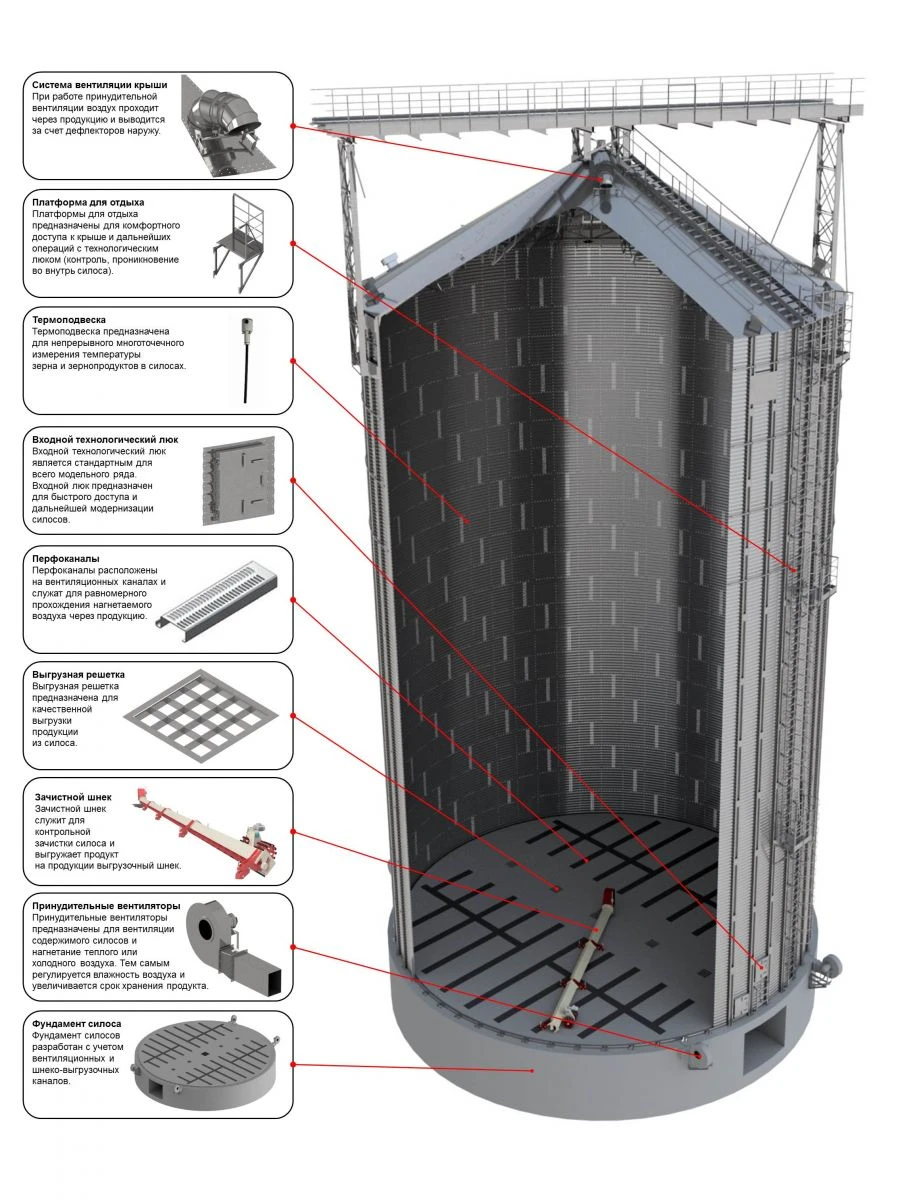 Ventilated metal ventilated unified flat-bottom silo SMP.183B.11.B12