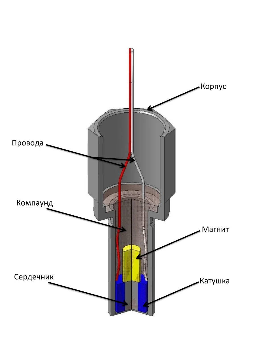 Magnetic speed sensor