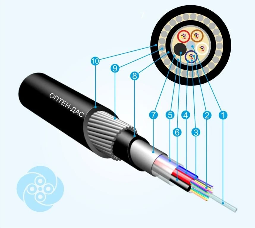 Optical communication cable DAS (OV types E3 (G652D, E3 (G657A1/G652D), E2 (G654E)) optical fibre manufacturer Optikovolokon AO