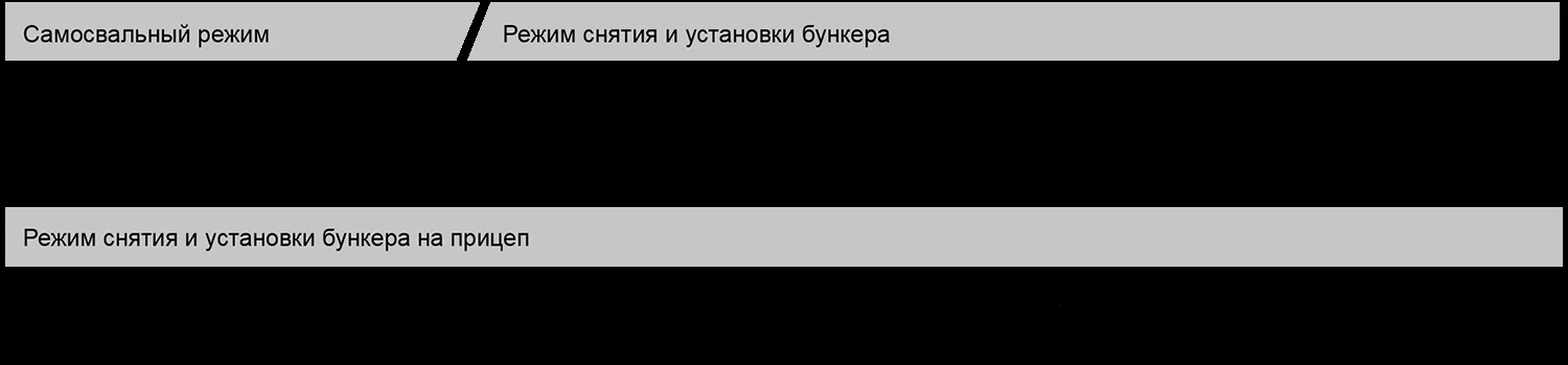 Operating Sequence