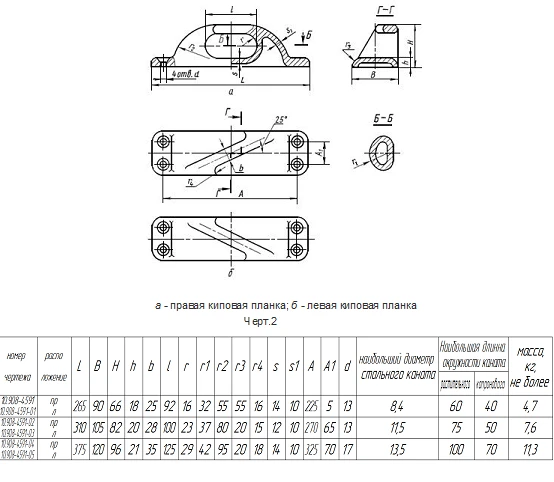 Cast iron bale strips type 1 (oblique) GOST 11264-73