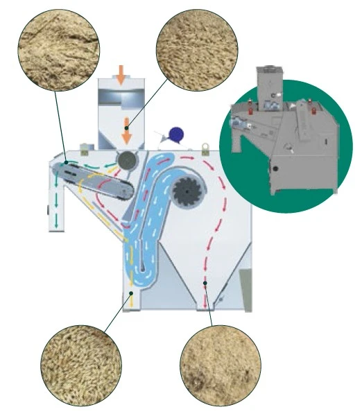 Aerodynamic Cleaning Process Flow