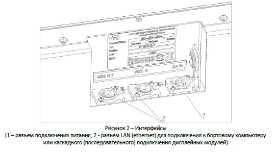 Display module 1??.?.286.32-9.001-01