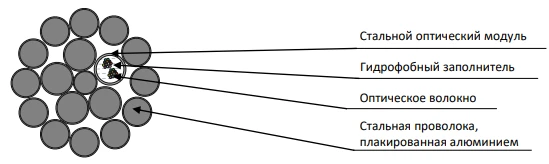 OKGT-C cable