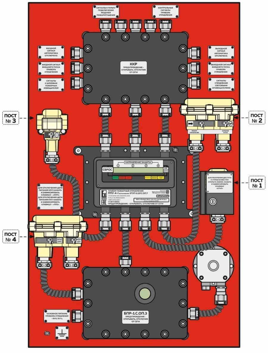 Fire control device PPU-4-I ETUP 6.11R.S.OP.7.23, NBIE.437132.008.1