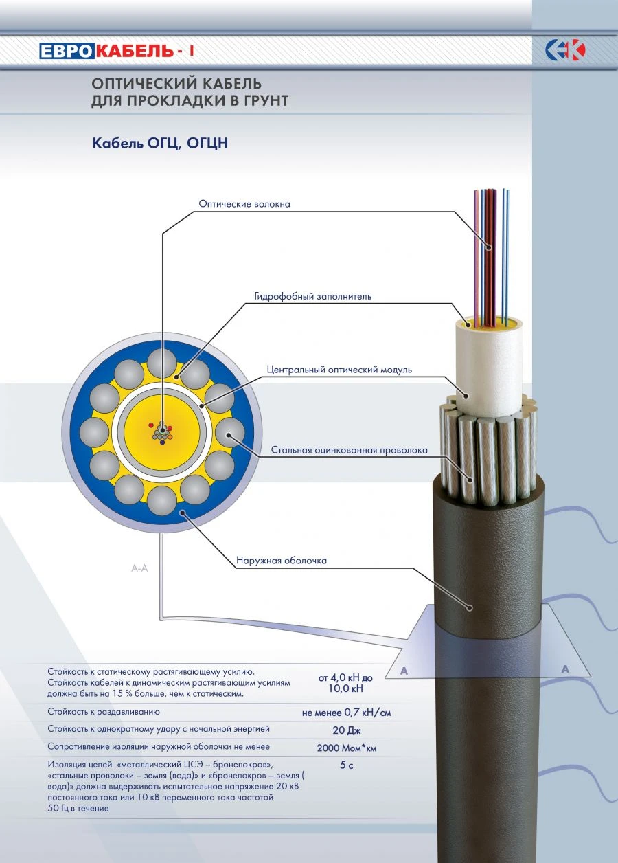 Optical cable of OGC mark
