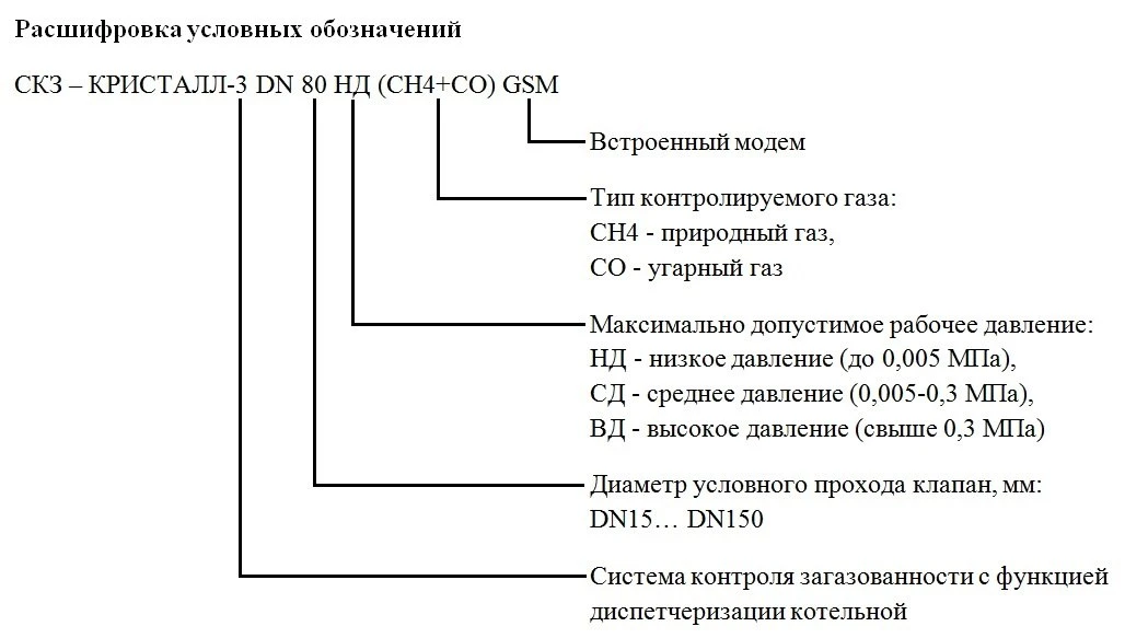 Model Designation Key