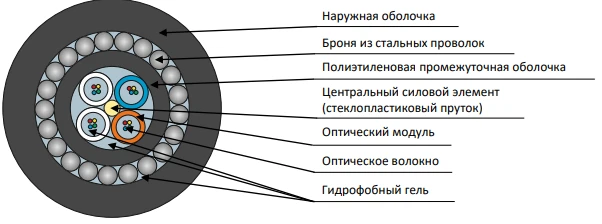 Cable DPS-ng(A)HF