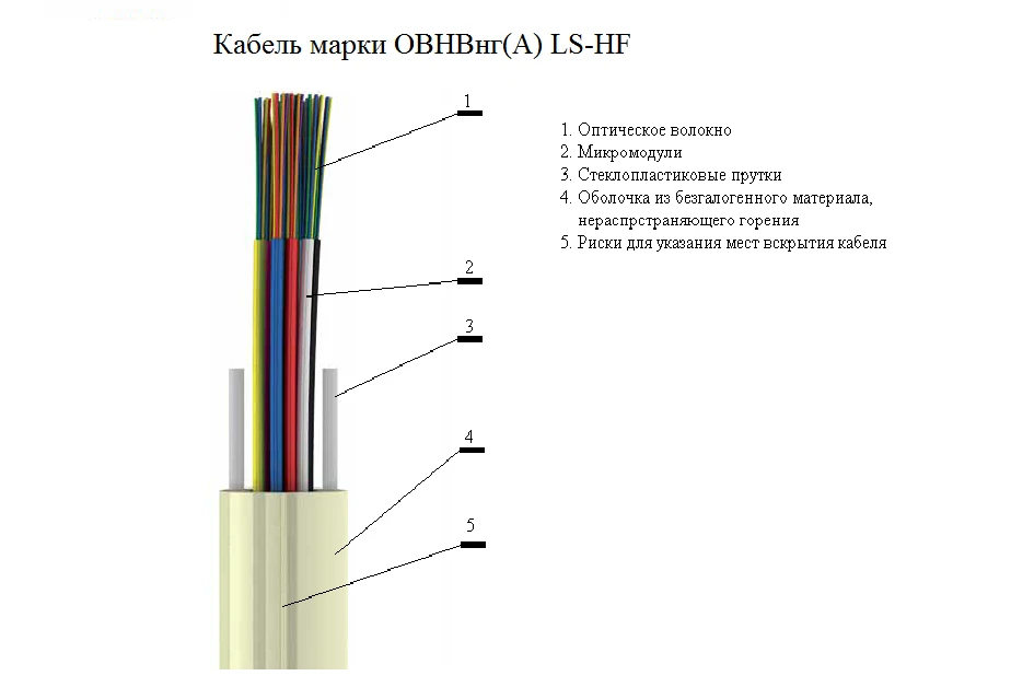 VHFLTx optical cable