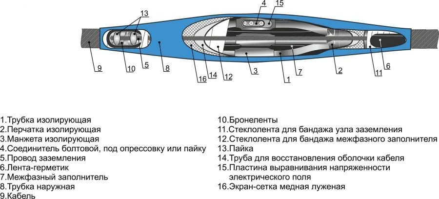 Cable couplings 3STpngLS-HF-10 (10-25, 25-50, 70-120, 150-240) without connectors/ with connectors