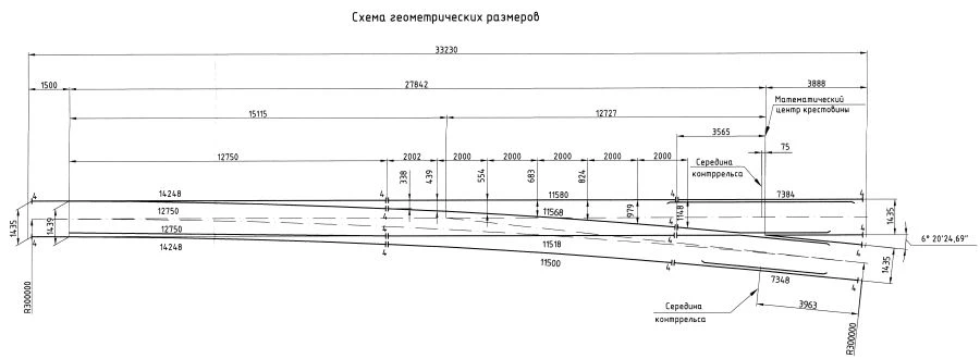 1/9 gauge 1435 mm radius 300 m UIC60 type STREET TRANSFER (project MSZ.8366.00.000-02/-03)