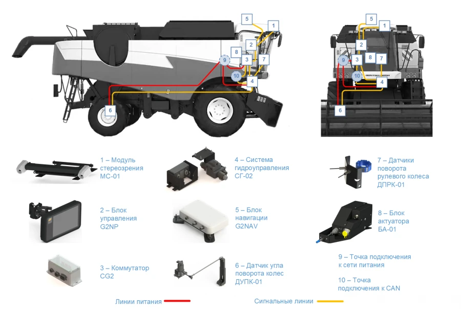 System of autonomous control of agricultural machinery Cognitive Agro Pilot