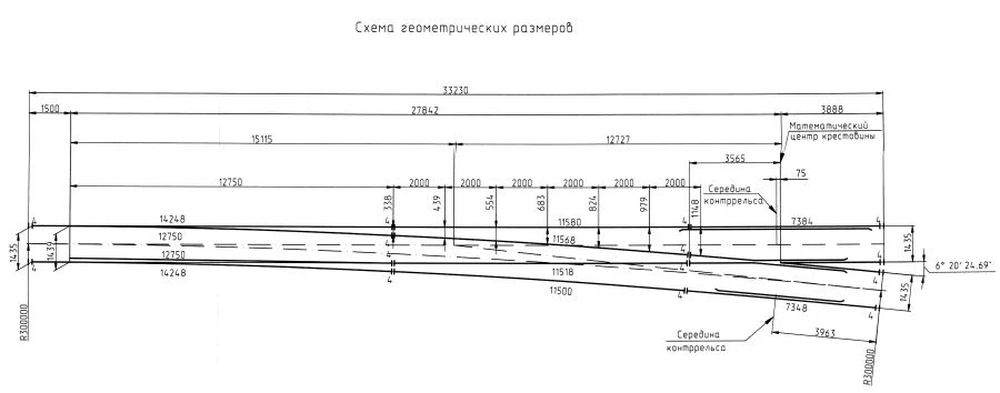 UIC60 type UIC60 1/9 gauge 1435 mm track with 300 m radius (project MSZ.8386.00.000/-01)
