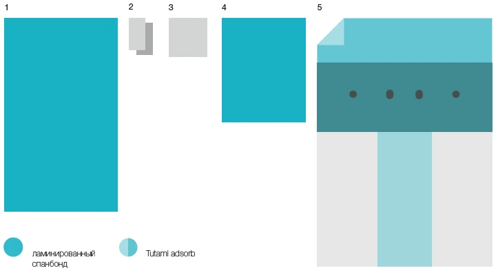 Disposable linen set for operating theatres BWC-6.1