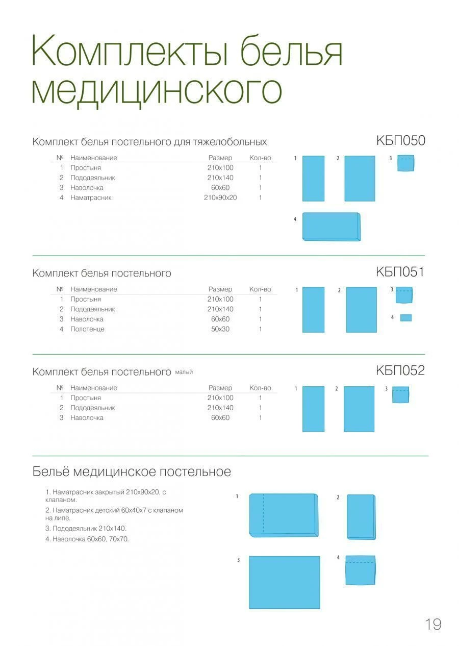 Medical linen set of nonwoven materials, disposable, sterile "EcoStyle" according to TU 9398-003-13939894-2009