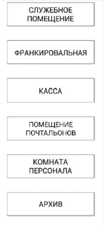 Information signs for navigation