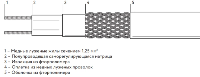 Self-regulating heating cable 60MTC-F-2