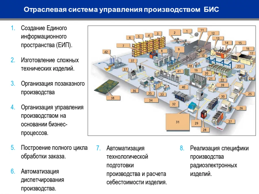 BIS Production Management