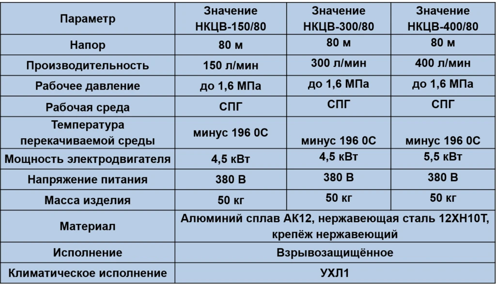 NKCV series spec table