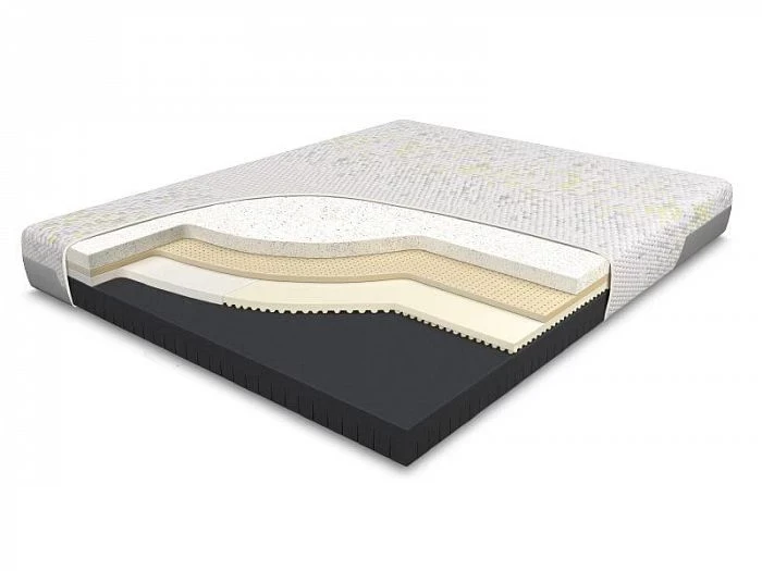 Neogenic Series Mattresses