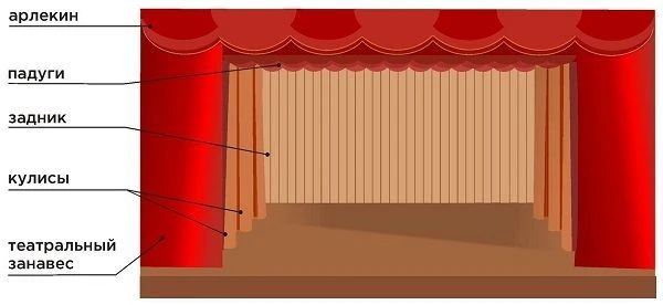 Curtain