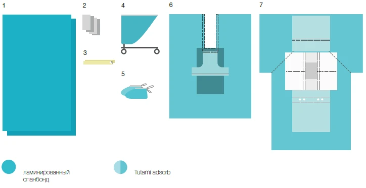 Disposable linen set for operating theatres BWC-04