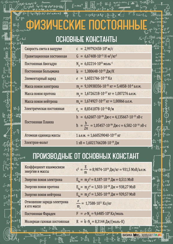 Poster "Physical constants "