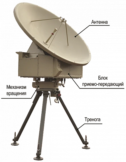 Proximity Wind Detector (PWD)