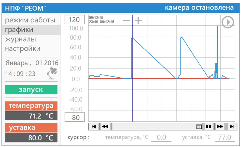 Touch-Screen Control Interface