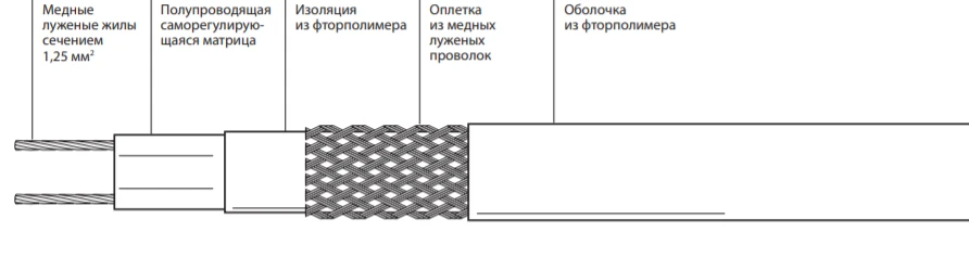 Self-regulating electric heating tape 40VX2-F