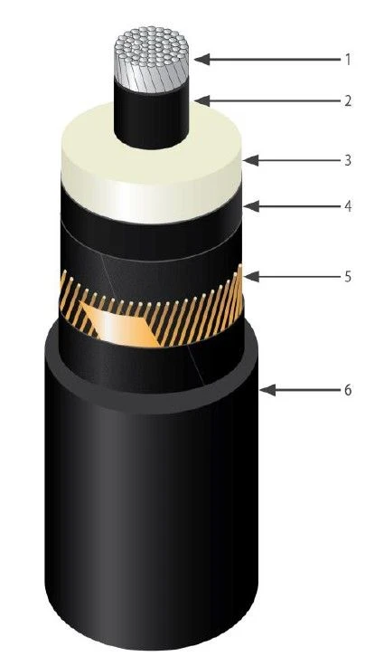 Power cable APvPng-HF 127-220 kV