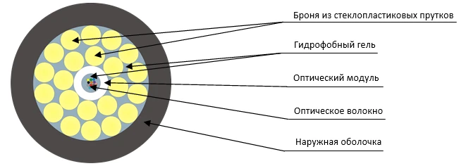 Cable TOD2-P