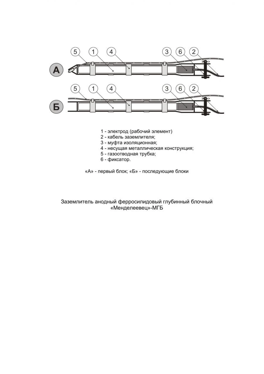 Anodic ferrosilide deep block earthing electrode "Mendeleevets"-MGB
