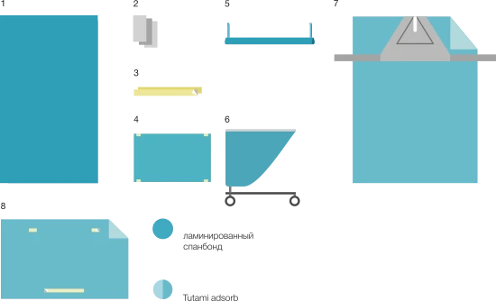Disposable linen set for operating theatres BWC-7.3.1.