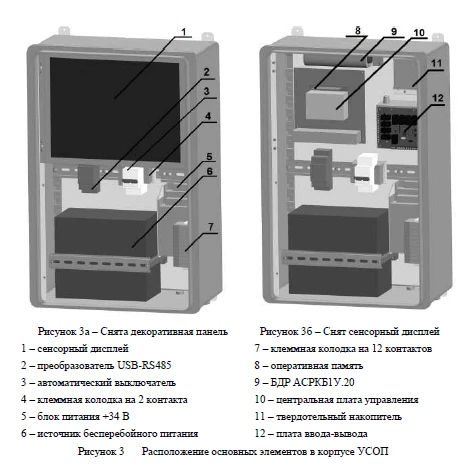AUTOMATED SYSTEM OF RADIATION CONTROL OF PREMISES "SKIT-A"