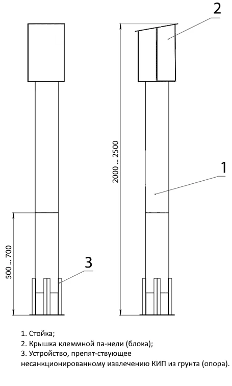 Measuring and control centre type 18 KIP.PTM