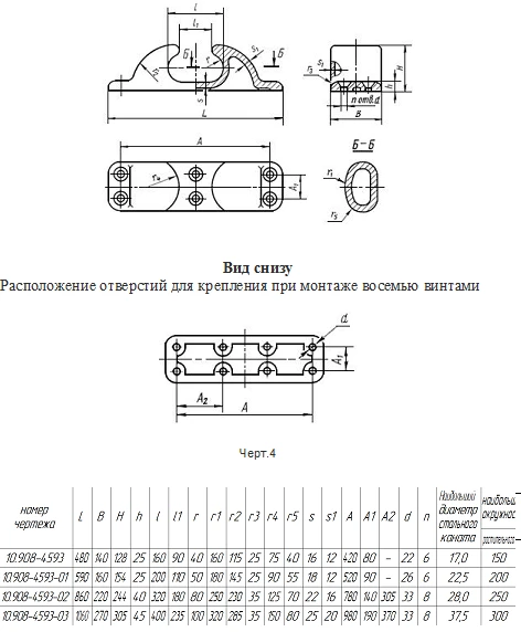 Cast iron bale strips type 2 (straight) GOST 11264-73