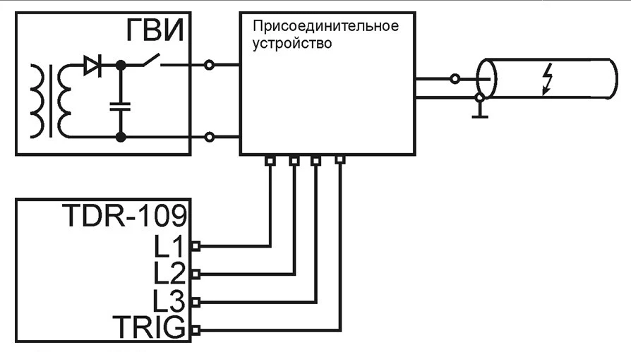Arc-Reflection Method (ARM) Setup