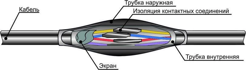 Couplings cable PSTk (4-7)x(0,75-1); (10-37)x(0,75-1); (4-14)x(1,5-2,5); (19-37)x(1,5-2,5); (4-10)x(4-10)