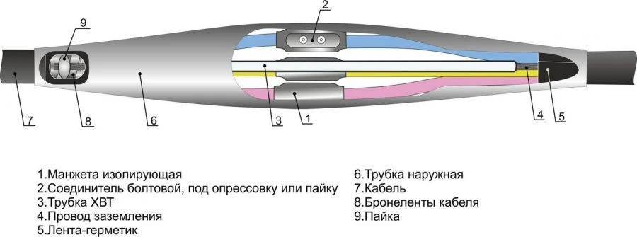 Cable couplings 3, 4, 5PSTb-1 (10-25, 25-50, 70-120, 150-240, 300, 400) without connectors / with connectors