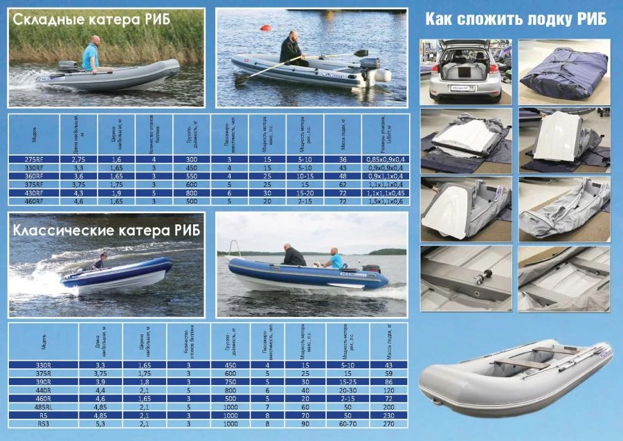 Rigid inflatable motorboat WINBOAT 485R