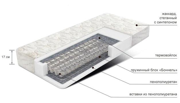 Spring mattress (Alliance-S trade mark)