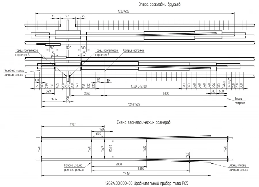 Equalisation instrument of P65 type, PU-R65 of project 1262A.00.000-03