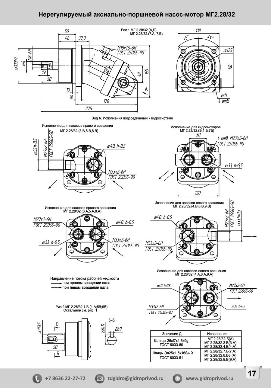 Axial piston hydraulic pumps not adjustable with inclined block type MG2.28/32.9.A