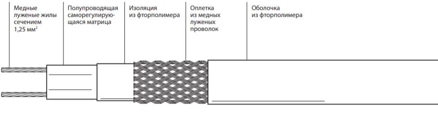 Self-regulating electric heating tape 40VC2-F